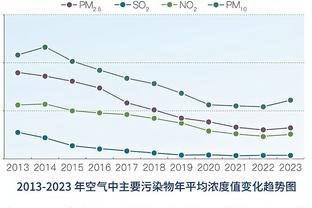 阿斯：哈维和阿劳霍都因吃到黄牌而无缘下场对阵马洛卡的比赛